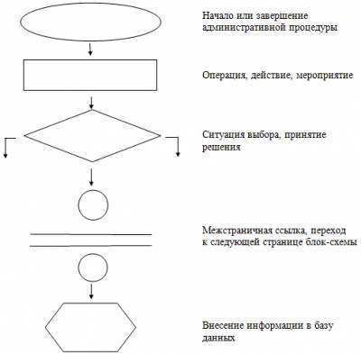 Приложение 5 к стандарту государственной услуги "государственной регистрации юридических